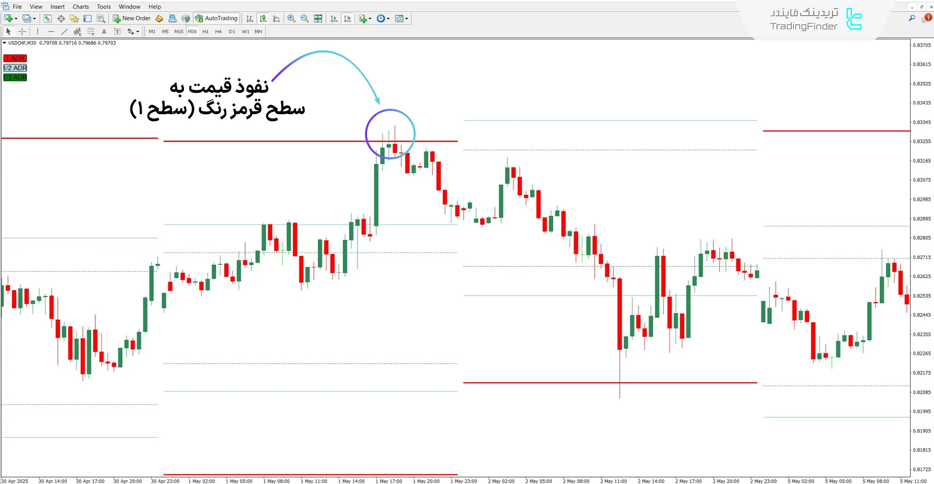 دانلود اندیکاتور سطوح و زونهای ADR در ICT برای متاتریدر 4 – رایگان 2