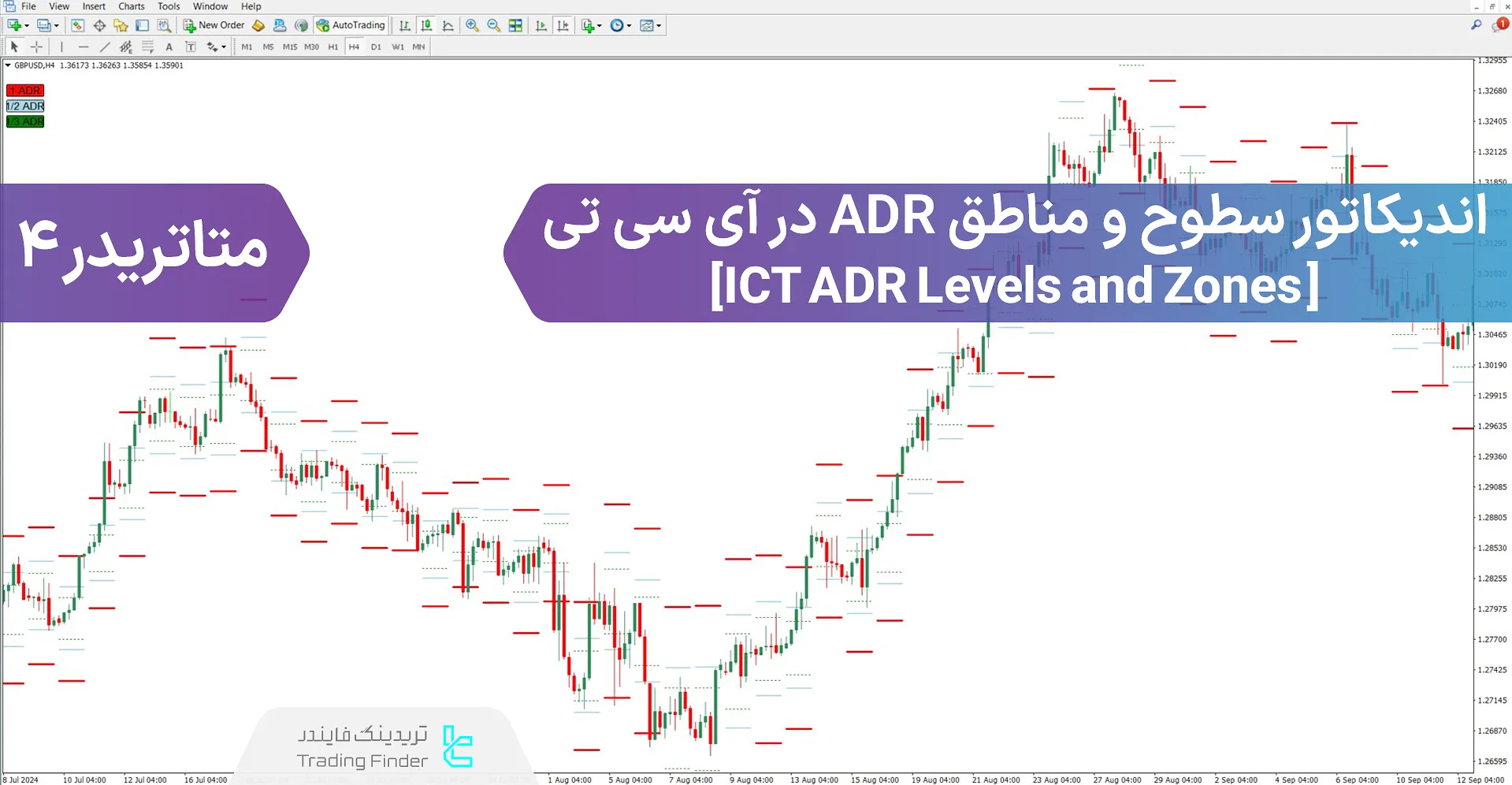 دانلود اندیکاتور سطوح و زون‌های ADR در ICT برای متاتریدر 4 – رایگان