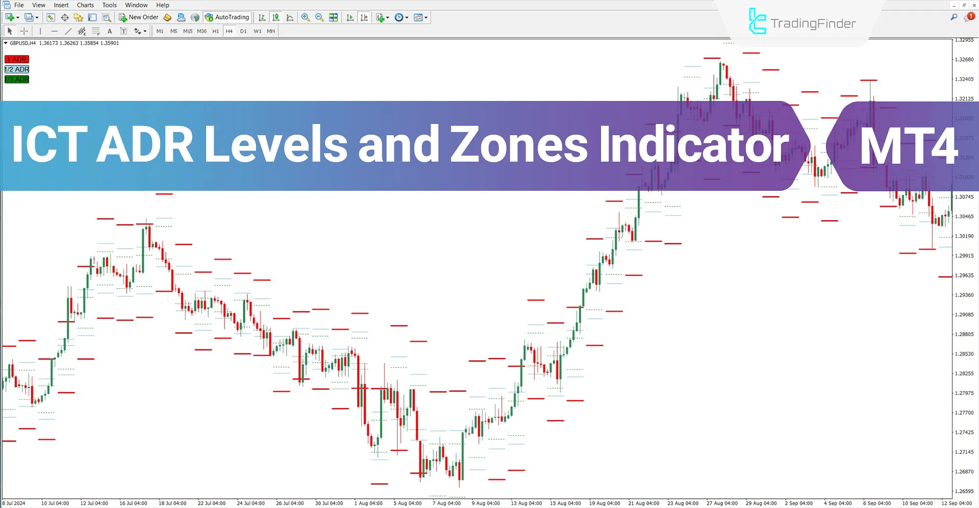 ICT ADR Levels and Zones indicator for MT4 Download – Free – [TradingFinder]