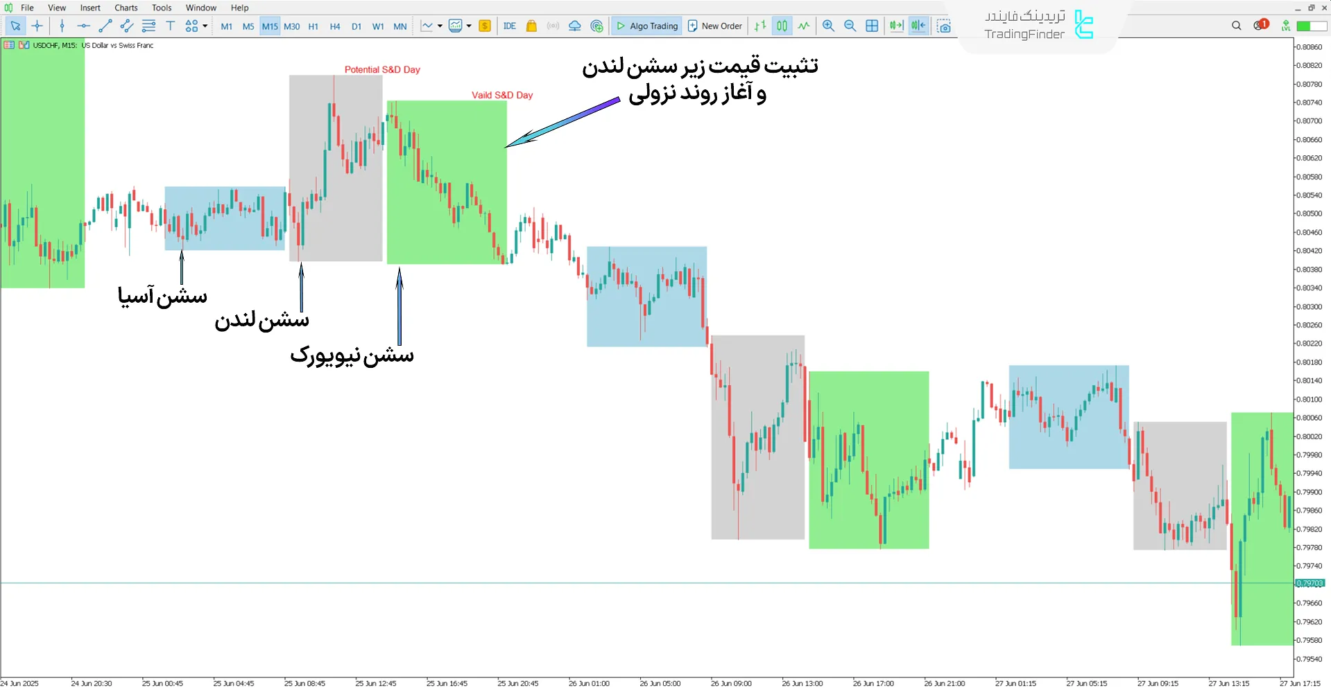 بررسی روند نزولی در اندیکاتور جستوجو و نابودی در پروفایل روزانه ICT