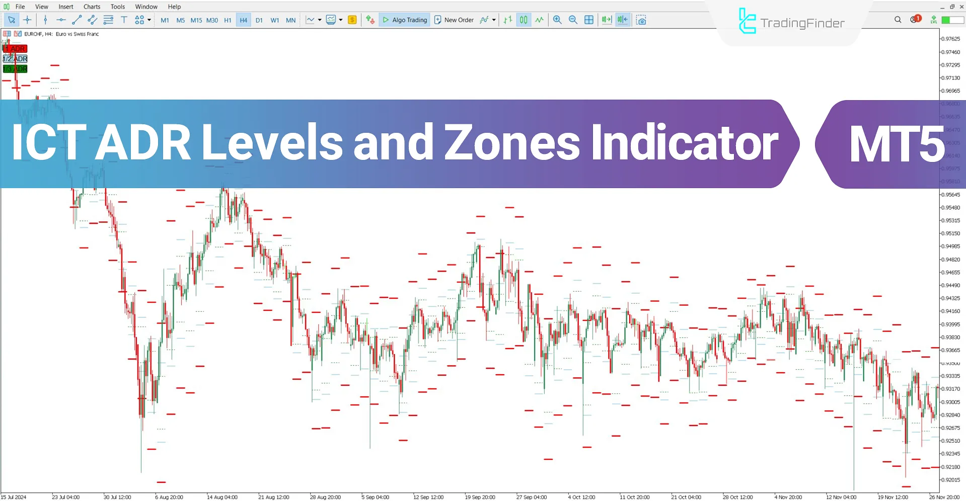 ICT ADR Levels and Zones indicator for MT5 Download – Free – [TradingFinder]