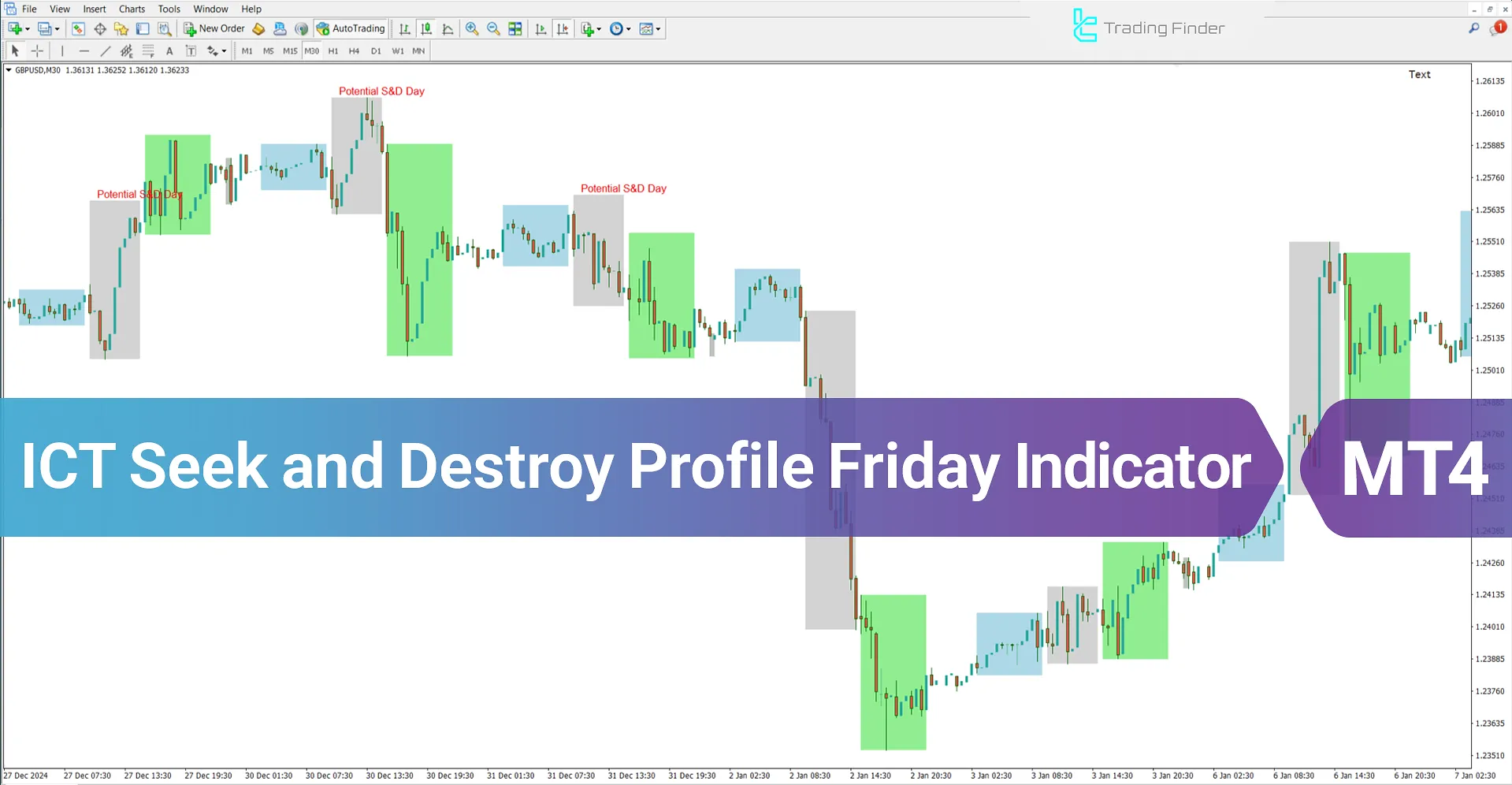 ICT Seek and Destroy Profile Friday Indicator MT4 Free Download [TFlab]