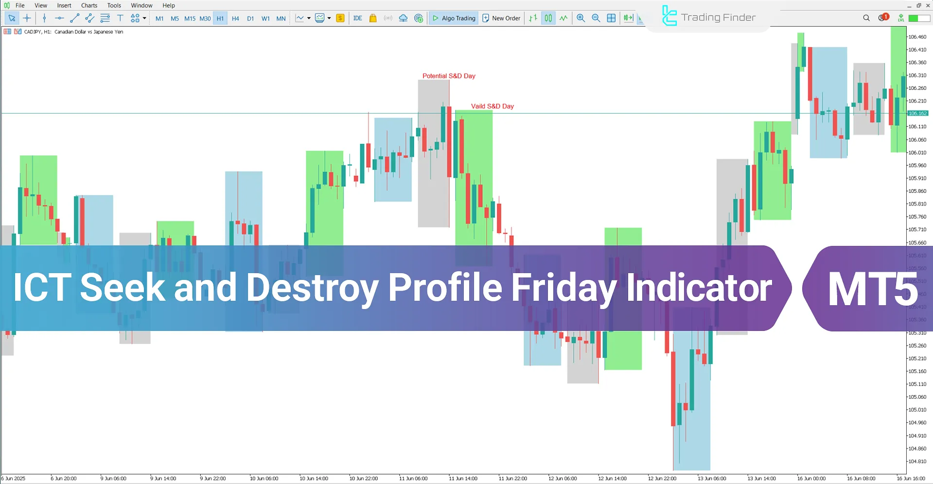 ICT Seek and Destroy Profile Friday Indicator MT5 Free Download [TFlab]