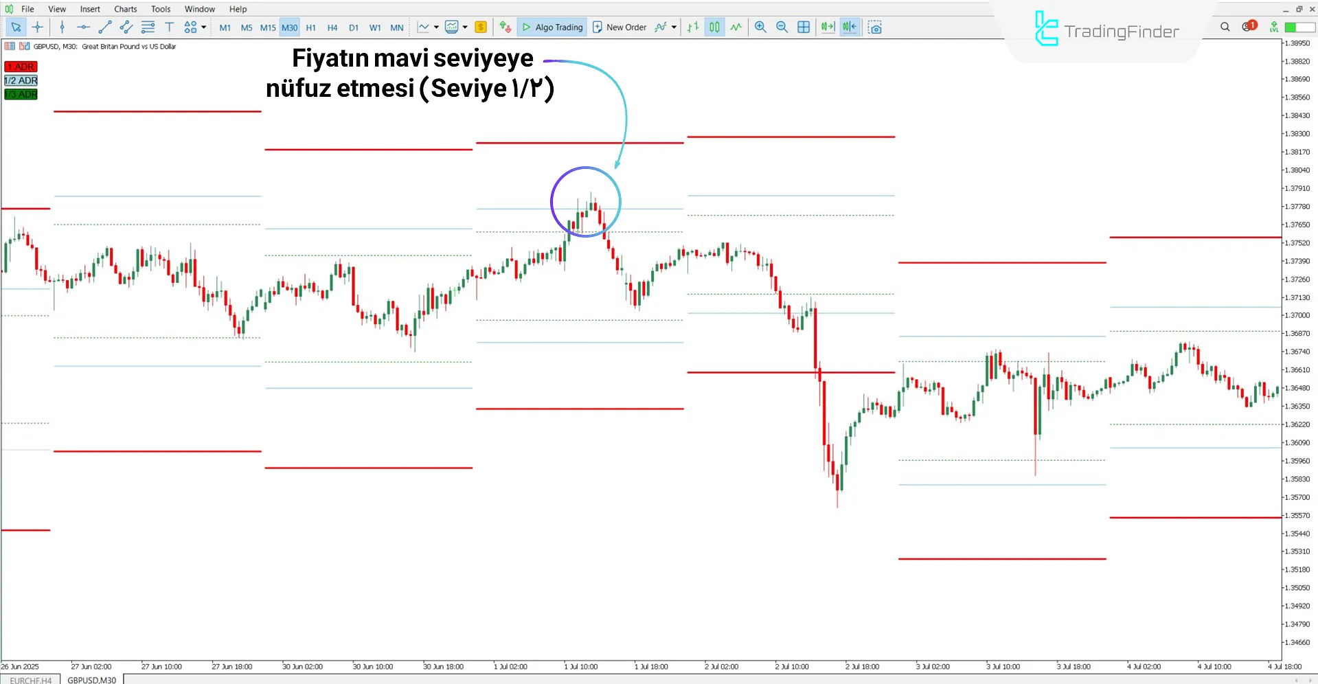 ICT ADR Seviyeler ve Bölgeler Göstergesi MT5 için – Ücretsiz – [TradingFinder] 2