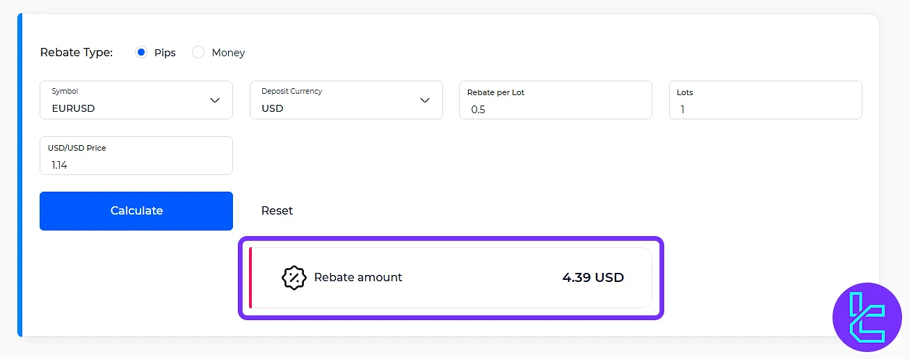 Forex Rebate Calculation Example
