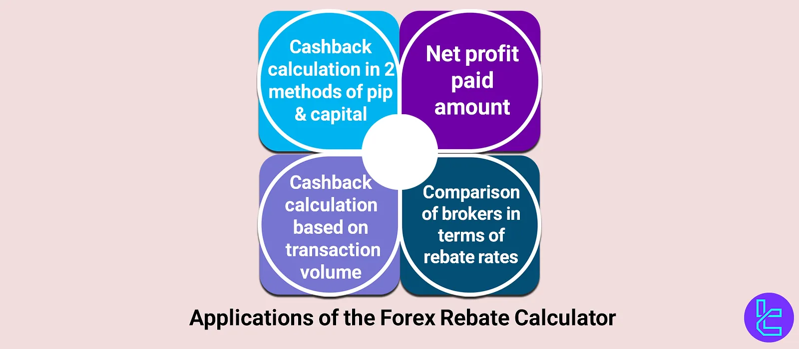 Use Cases of the Forex Rebate Calculator
