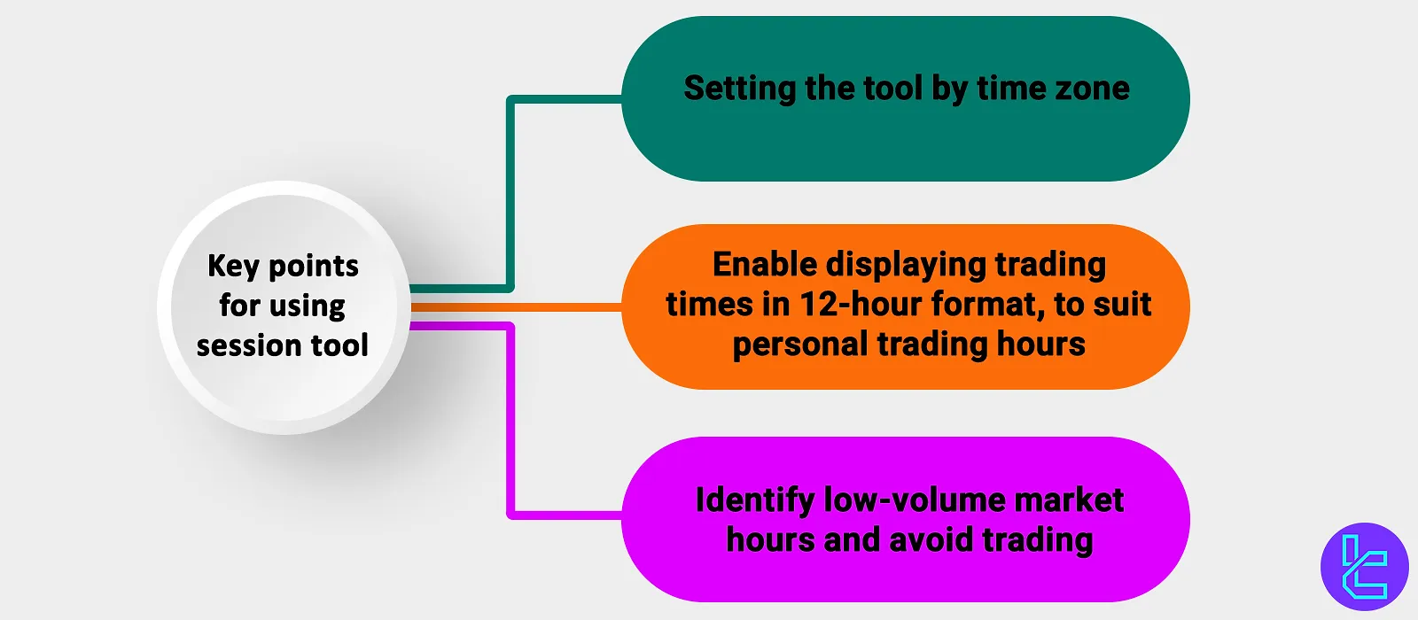 Tips for Using the Forex Session Tool