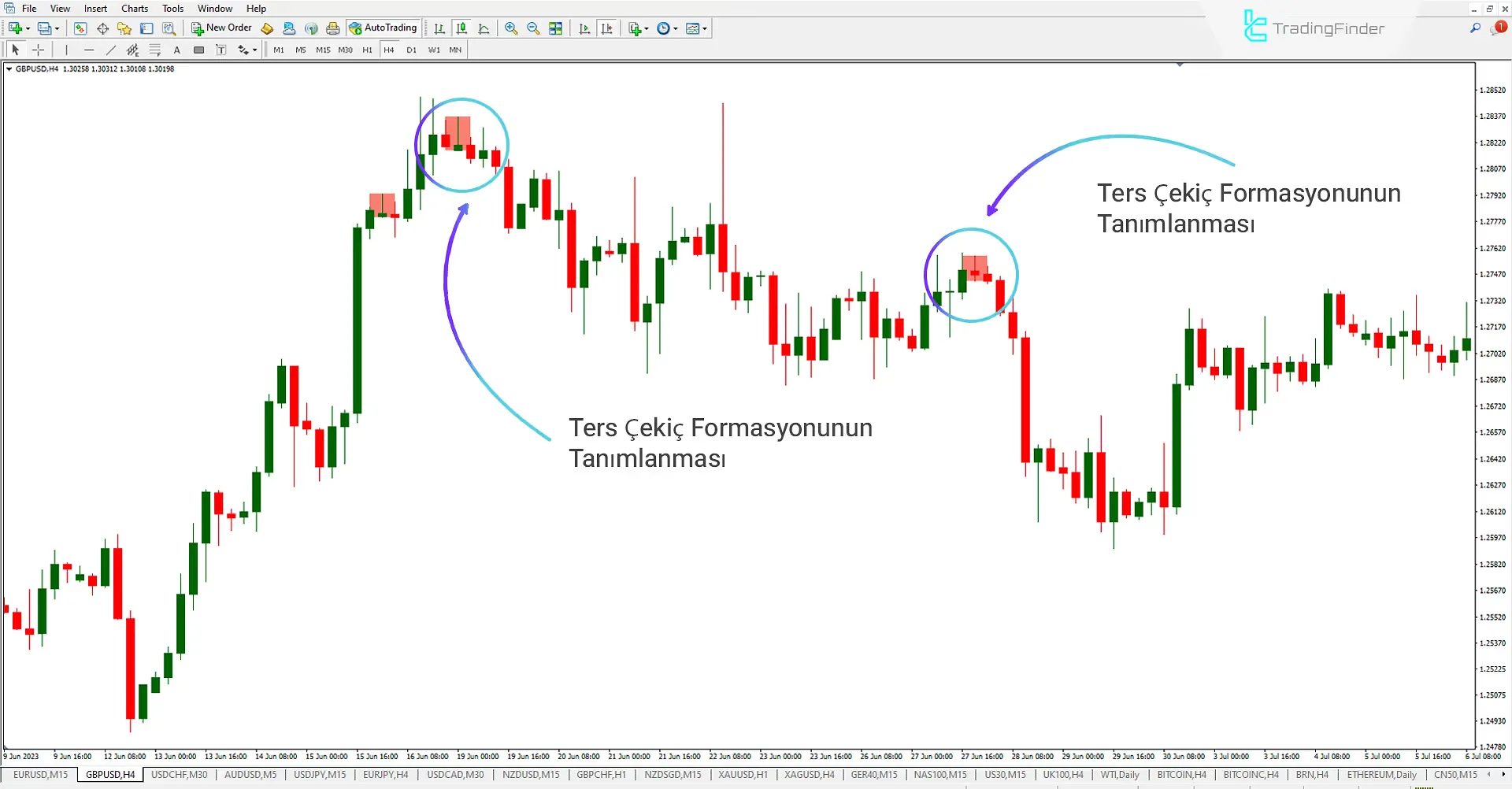 Hammer Pattern göstergesini klasik grafik MT4 indirin - Ücretsiz 2