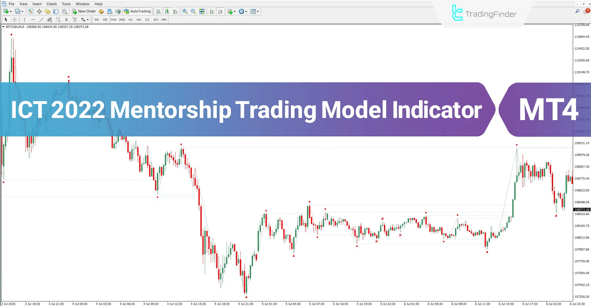 ICT 2022 Mentorship Trading Model Indicator MT4 Download – Free – [TFlab]