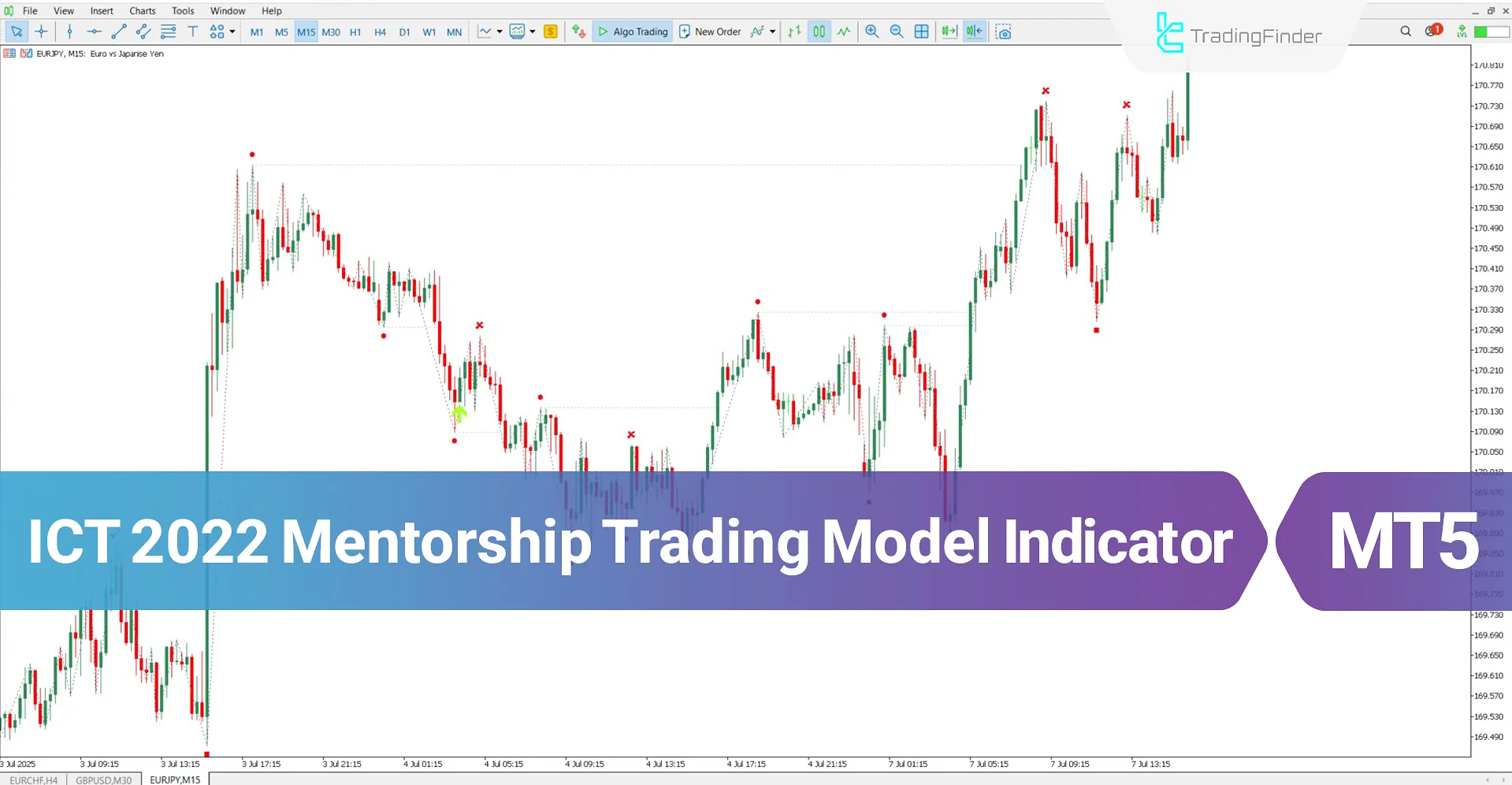 ICT 2022 Mentorship Trading Model Indicator MT5 Download – Free – [TFlab]