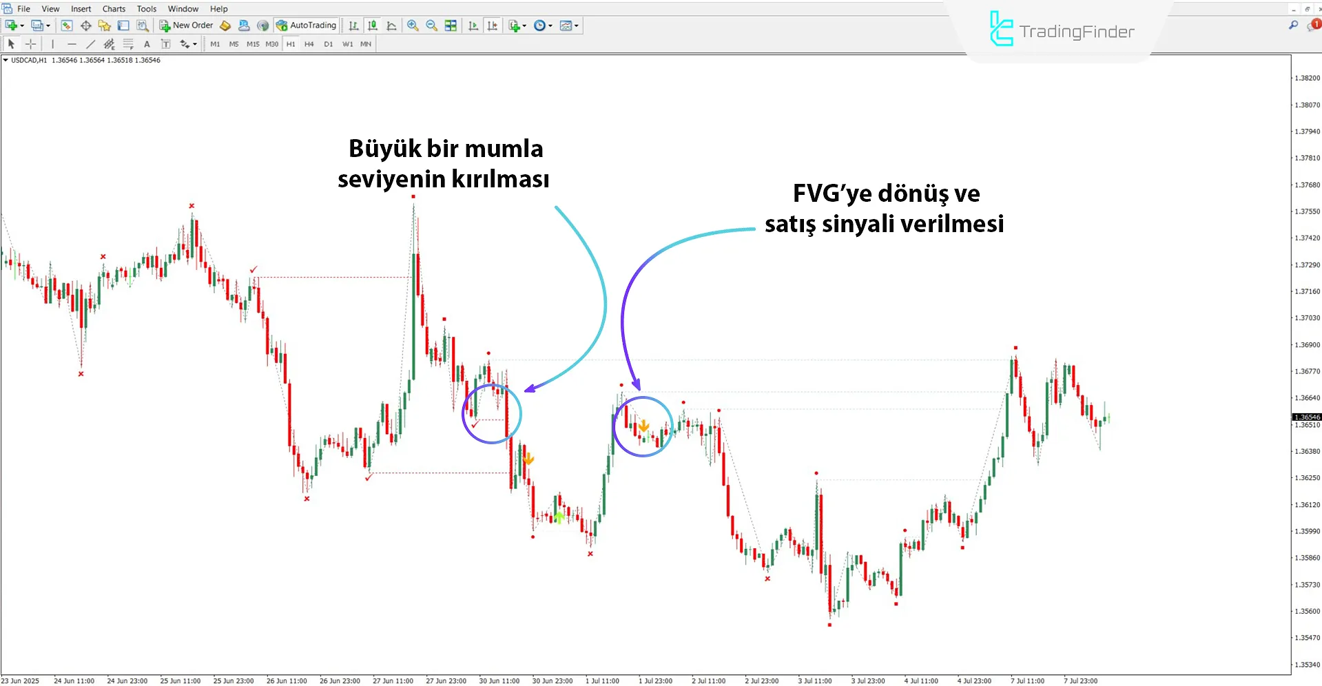 ICT 2022 Mentorship Trading Model  Göstergesi MT4 İndir – Ücretsiz – [TFlab] 2