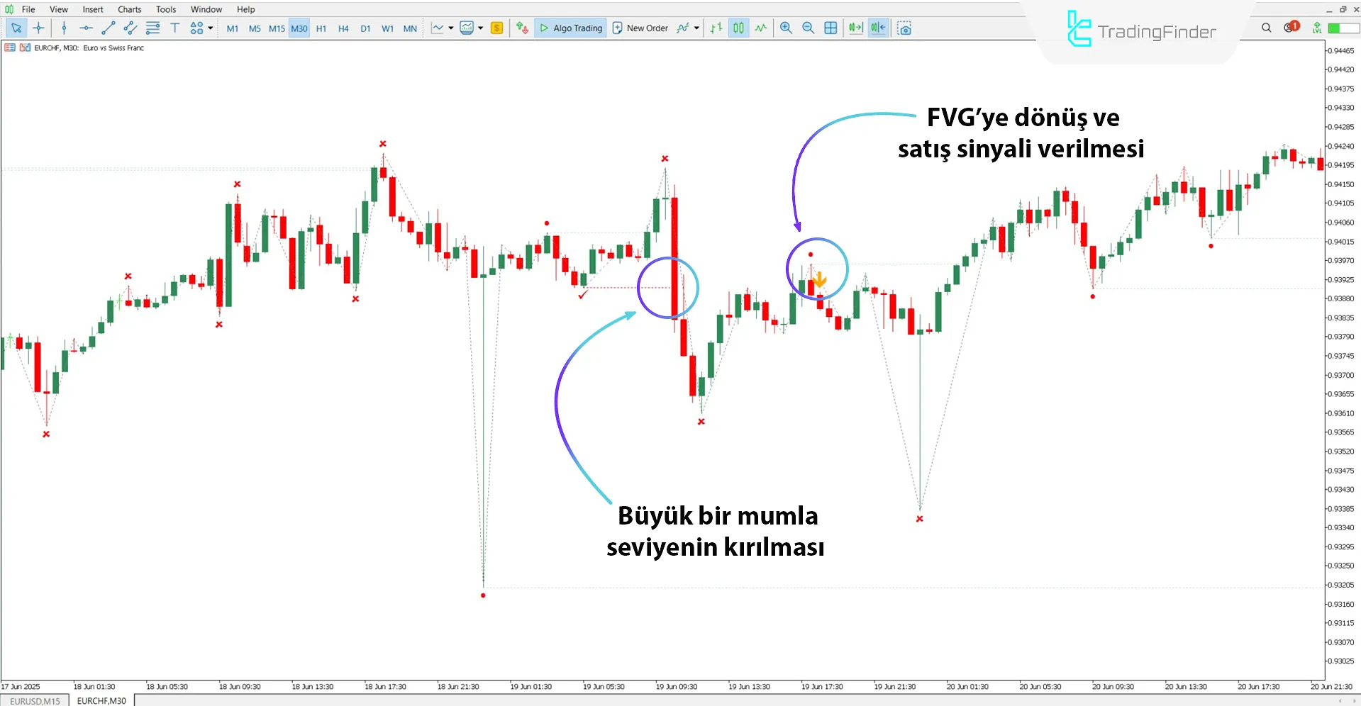 ICT 2022 Mentorship Trading Model  Göstergesi MT5 İndir – Ücretsiz – [TFlab] 2