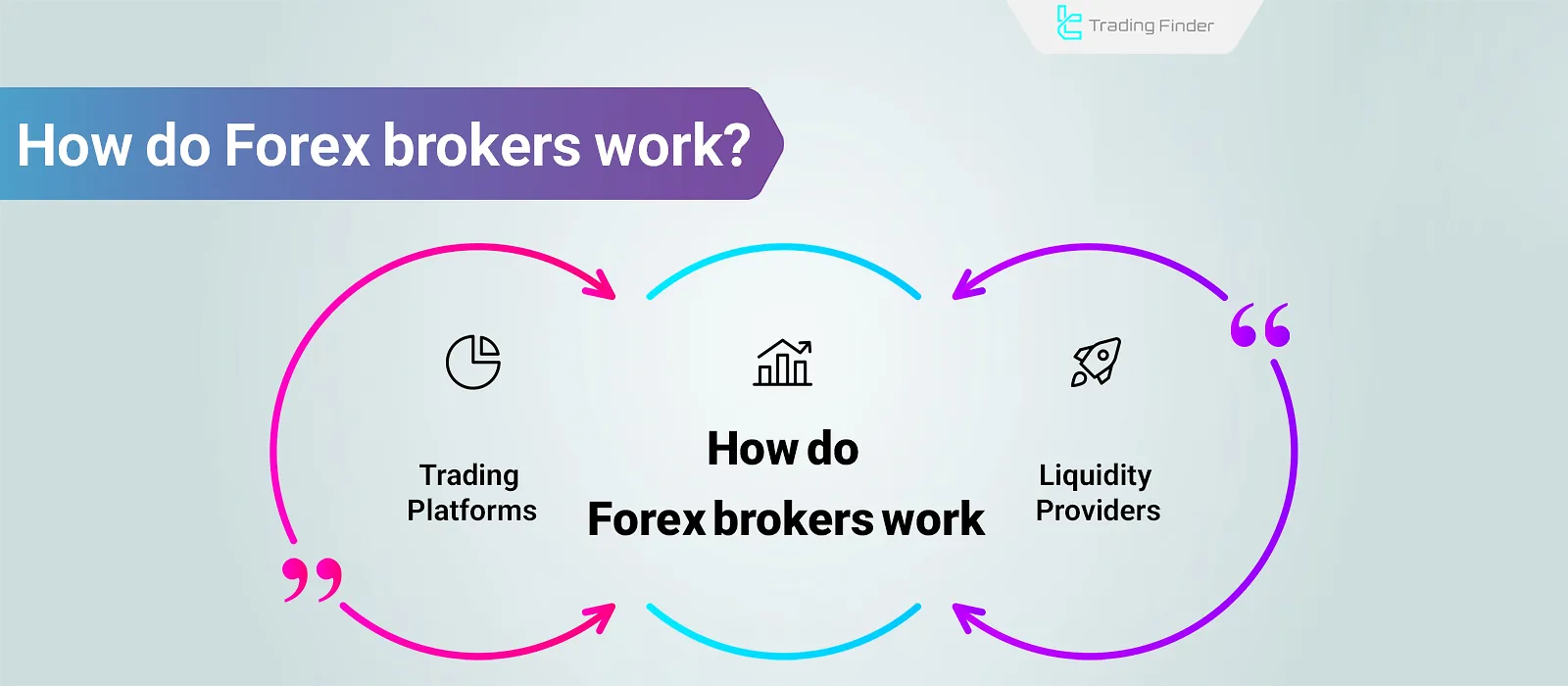 How do Forex brokers work? STP vs. ECN + A-Book, B-Book, and C-Book Brokers