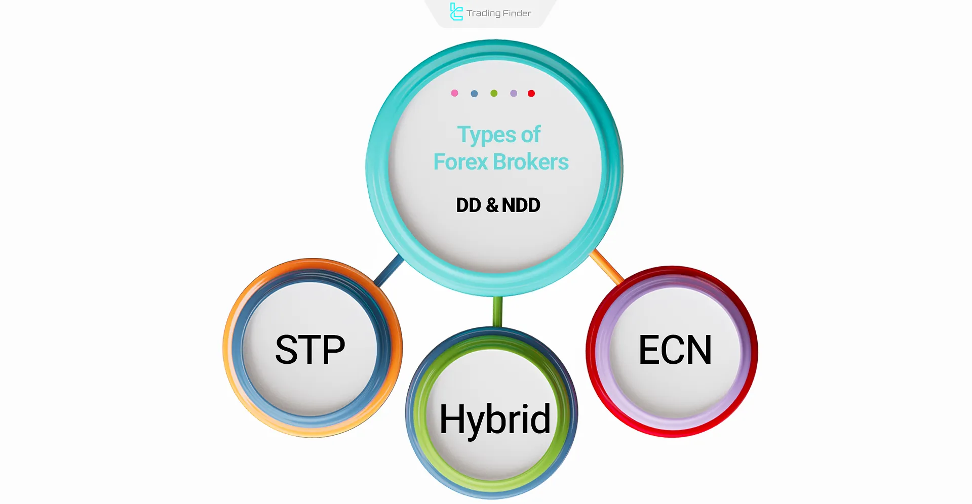 Types of Forex brokers