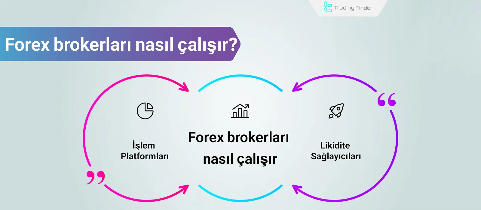 Forex brokerları nasıl çalışır? STP ve ECN + A-Book, B-Book ve C-Book Brokerlar