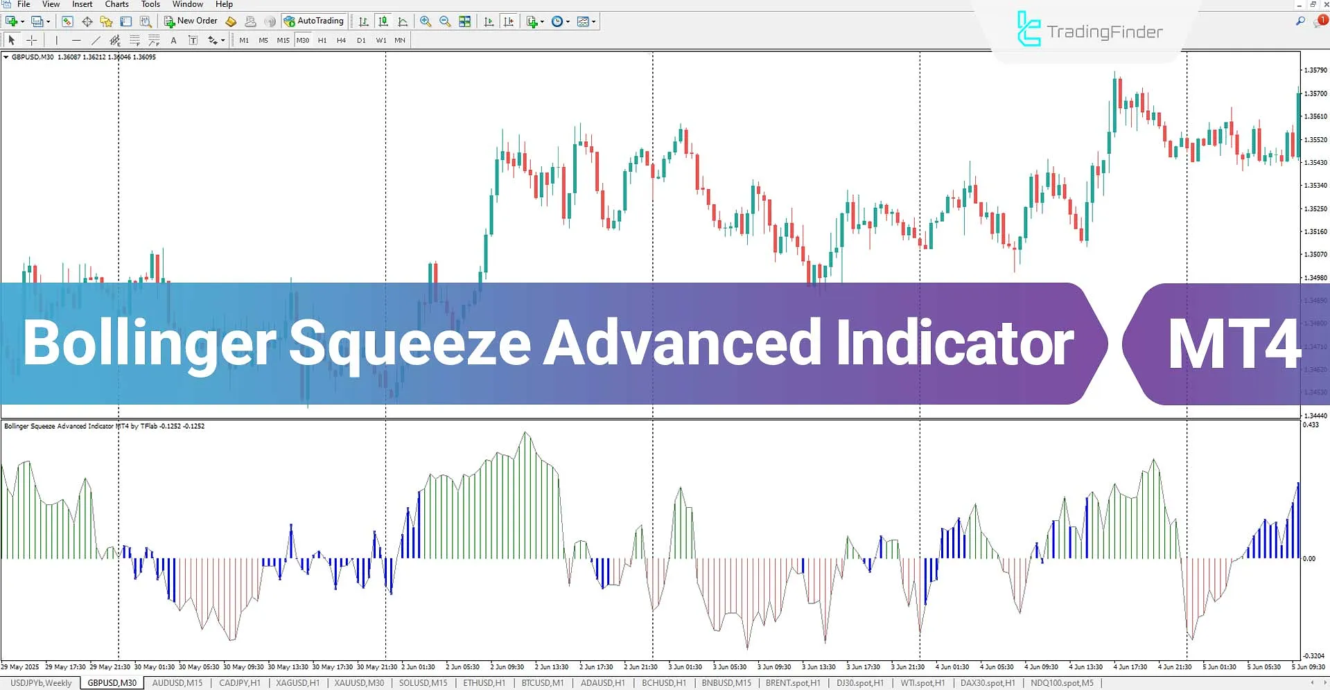 Bollinger Squeeze Advanced Indicator for MT4 Download – Free – [TradingFinder]
