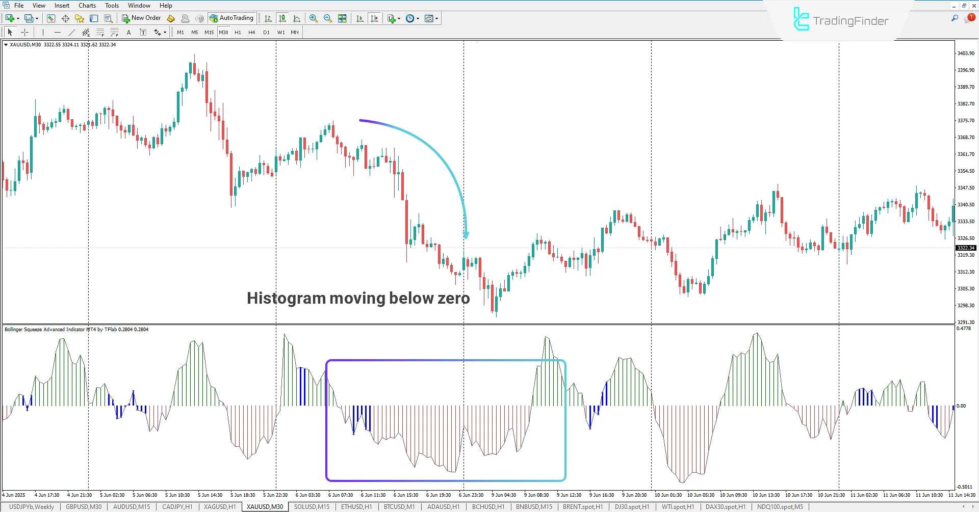 Analyzing Bearish Flow with the Advanced Bollinger Band Squeeze Indicator