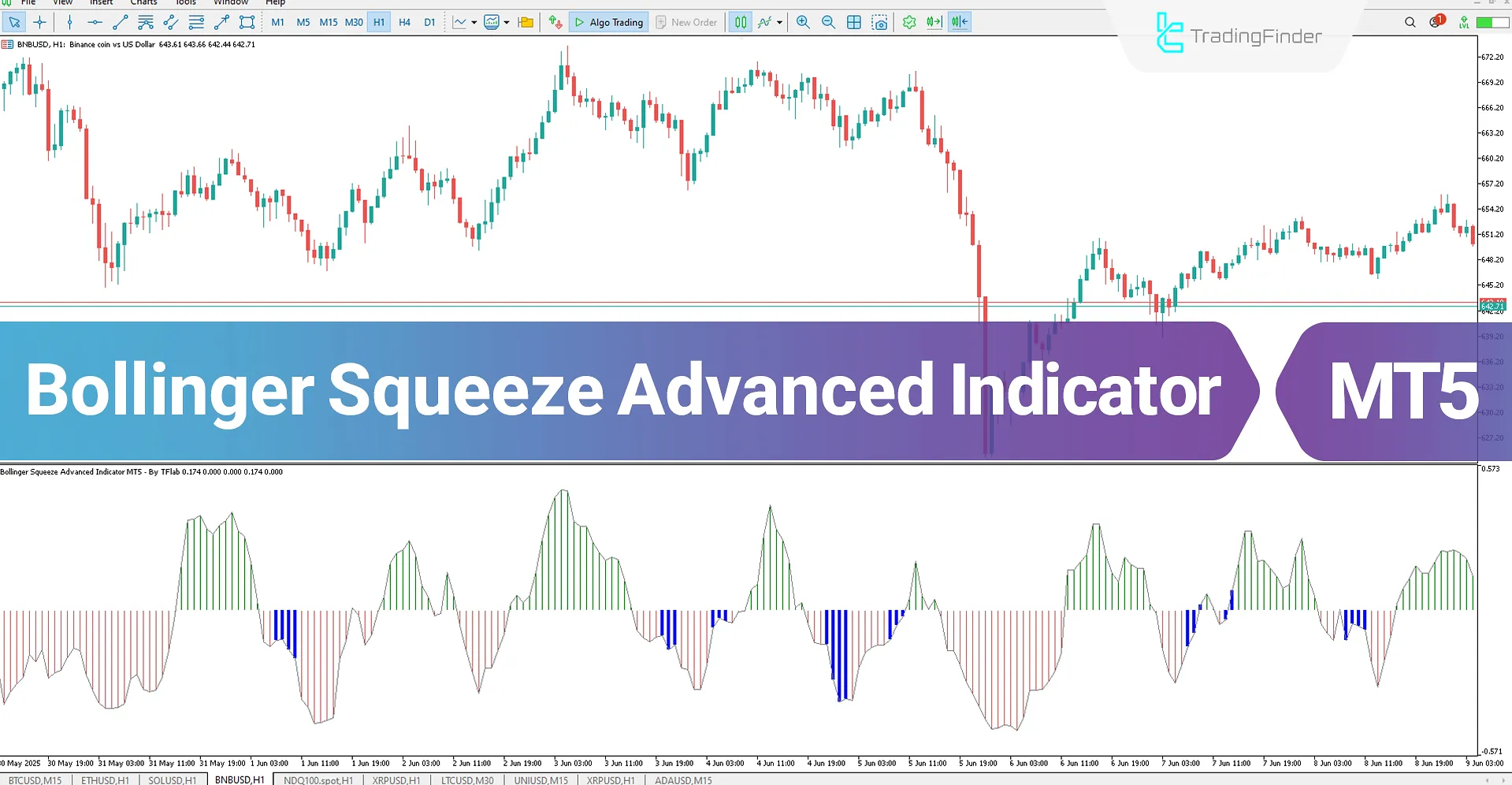 Bollinger Squeeze Advanced Indicator for MT5 Download – Free – [TradingFinder]