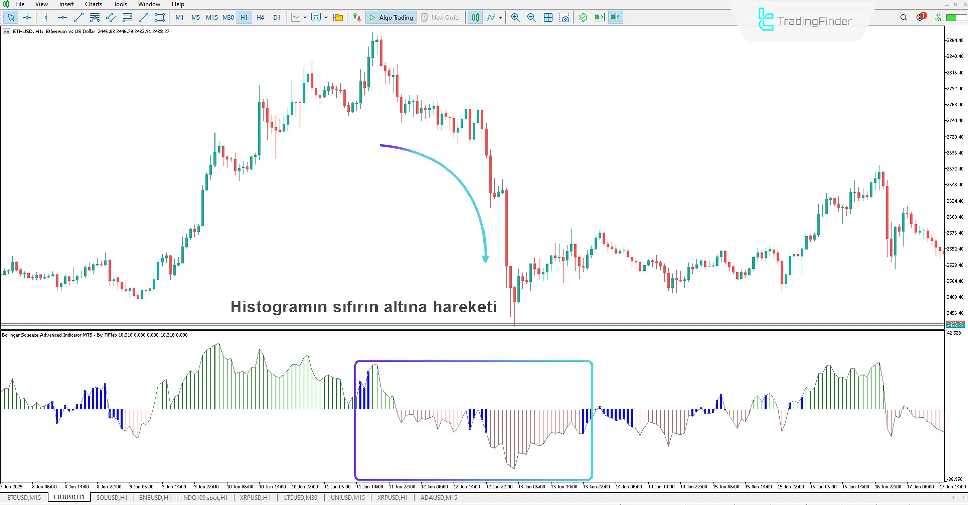 Bollinger Squeeze Advanced Göstergesi MT5 için İndir – Ücretsiz – [TFlab] 2