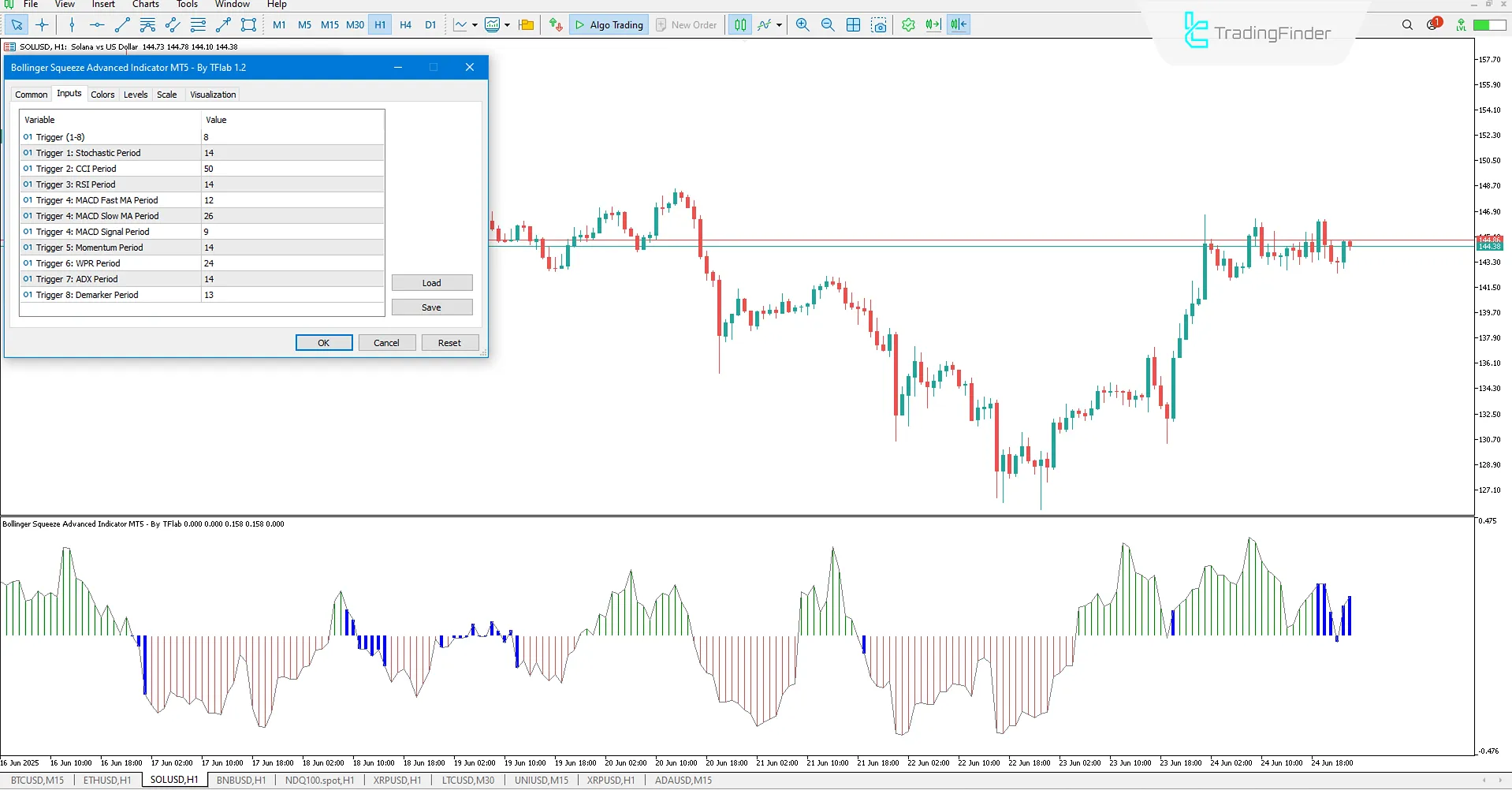 Bollinger Squeeze Advanced Göstergesi MT5 için İndir – Ücretsiz – [TFlab] 3