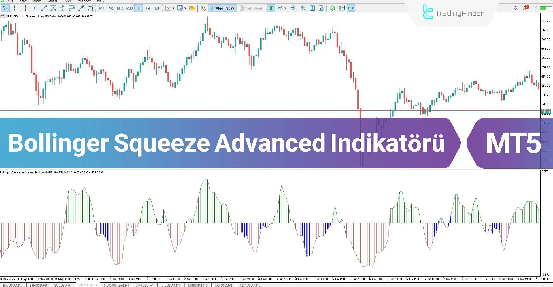 Bollinger Squeeze Advanced Göstergesi MT5 için İndir – Ücretsiz – [TFlab]