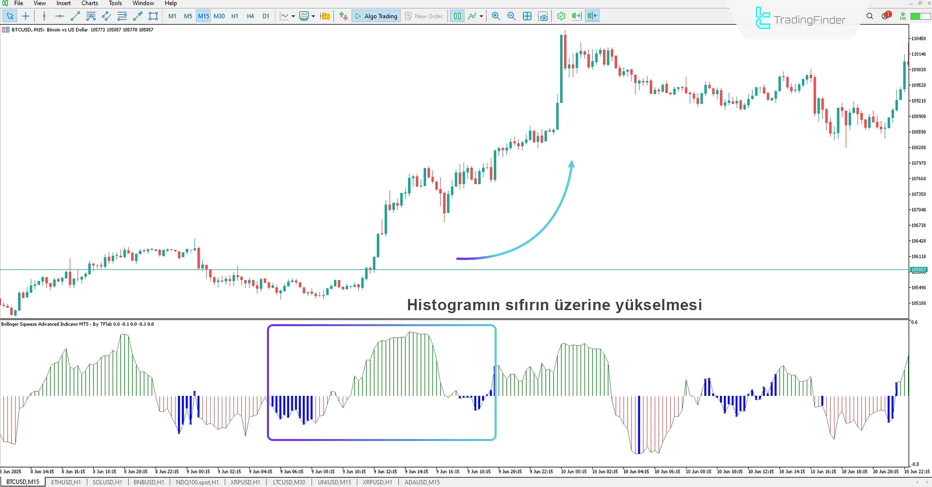 Bollinger Squeeze Advanced Göstergesi MT5 için İndir – Ücretsiz – [TFlab] 1
