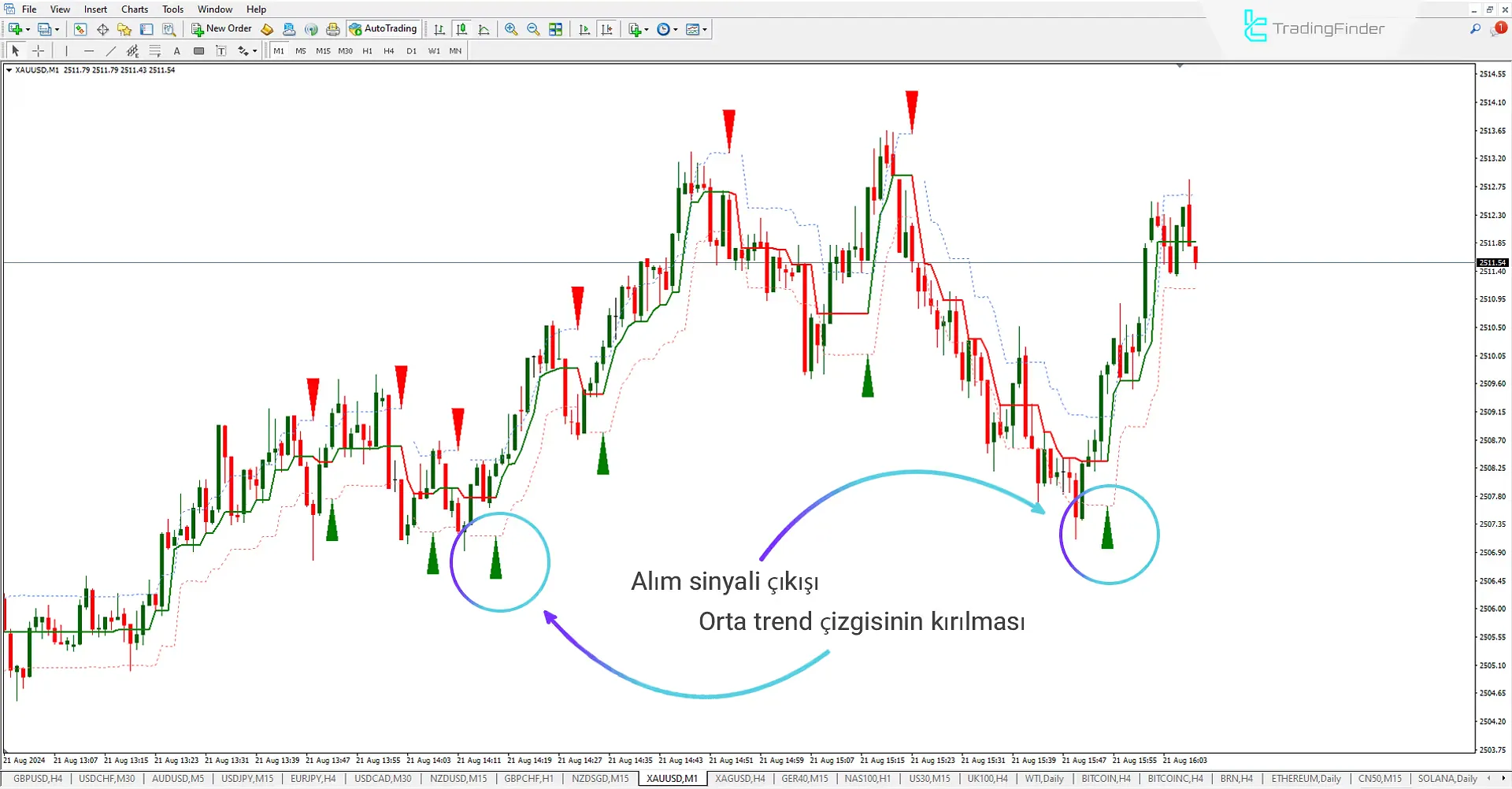 Half Trend göstergesini MetaTrader 4 indirin - Ücretsiz - [Trading Finder] 1