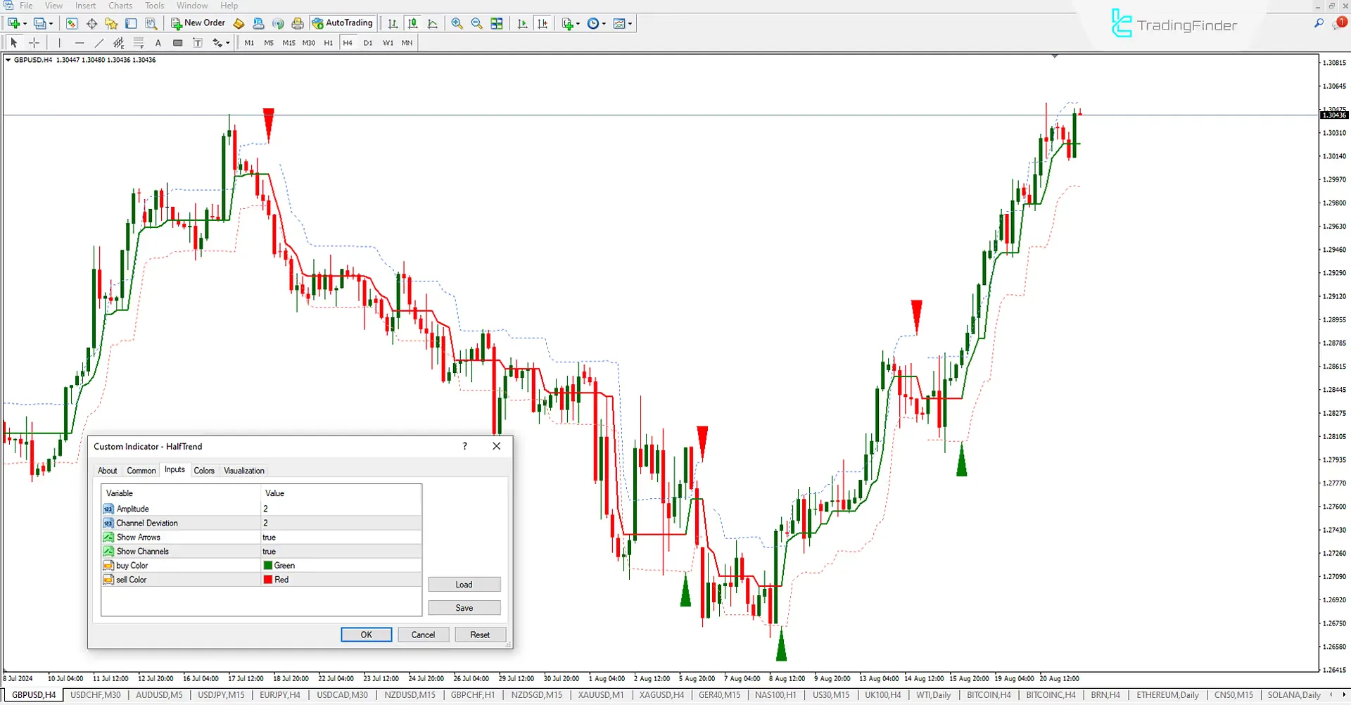 Half Trend göstergesini MetaTrader 4 indirin - Ücretsiz - [Trading Finder] 3