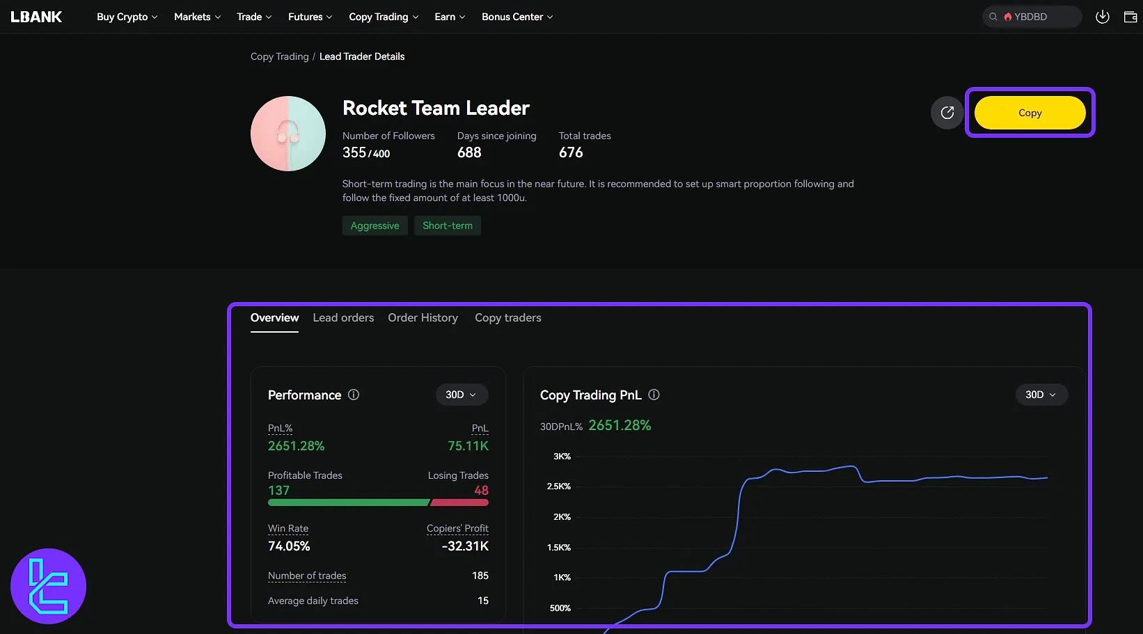 LBank trader profile with ROI chart and performance metrics in the social trading panel