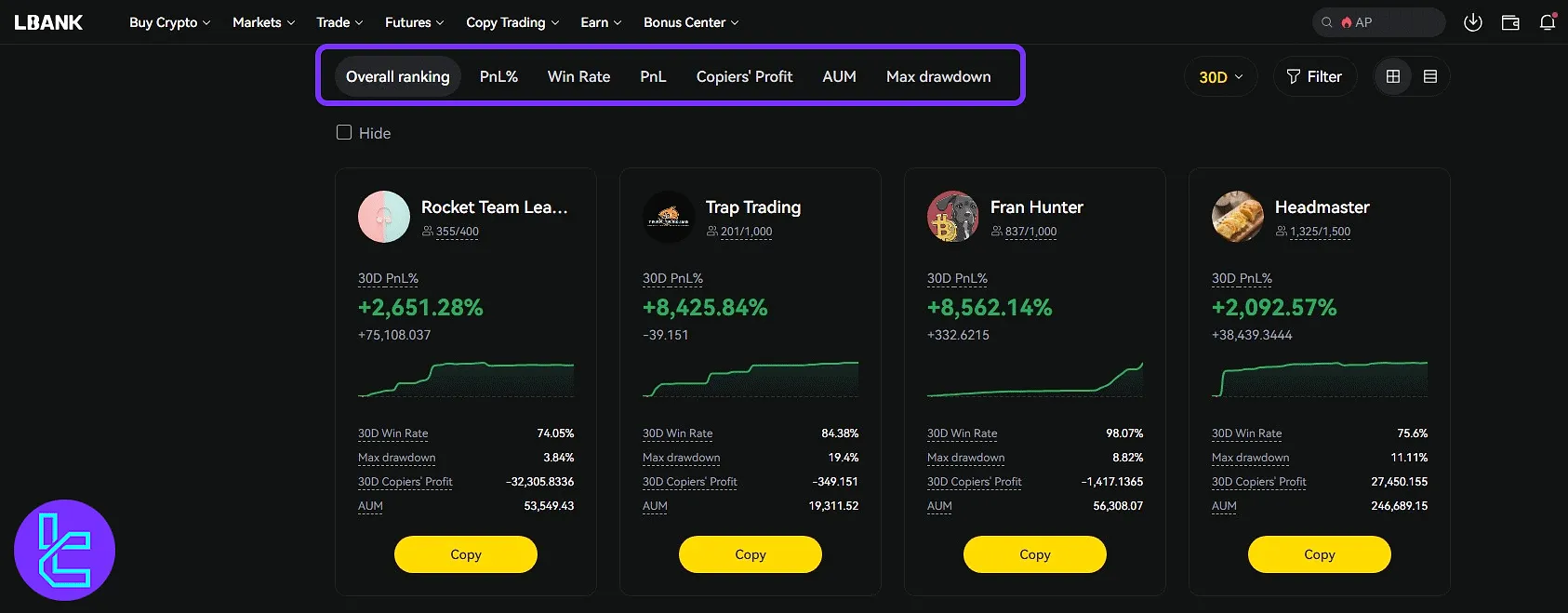 Filter LBank social trading portfolios based on ROI and daily performance