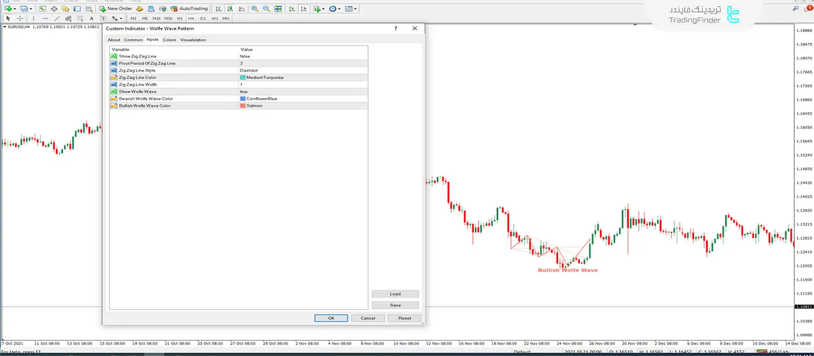 دانلود اندیکاتور ولف ویو پترن (Wolfe Wave Pattern) در متاتریدر 4 - رایگان - [تریدینگ فایندر] 3