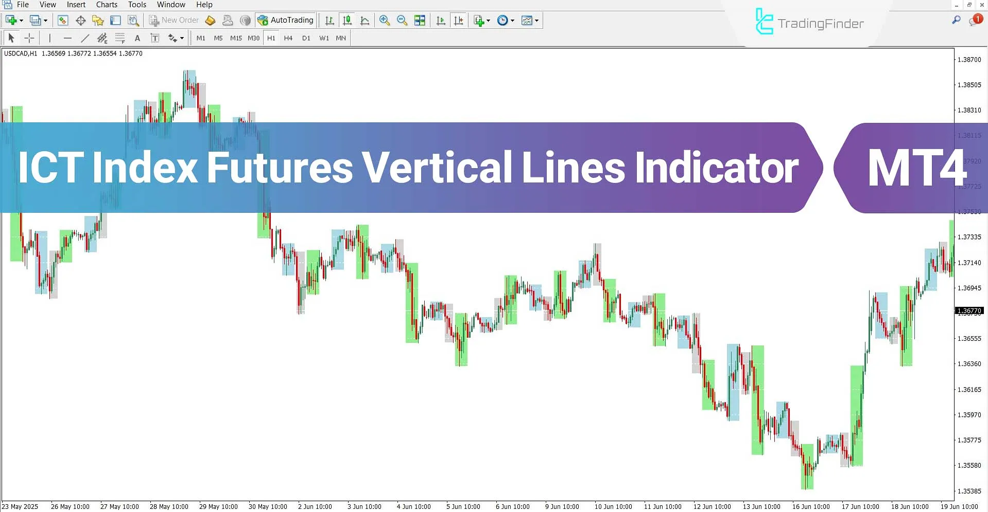 ICT Index Futures Vertical Lines Indicator MT4 Download – Free – [Tradingfinder]