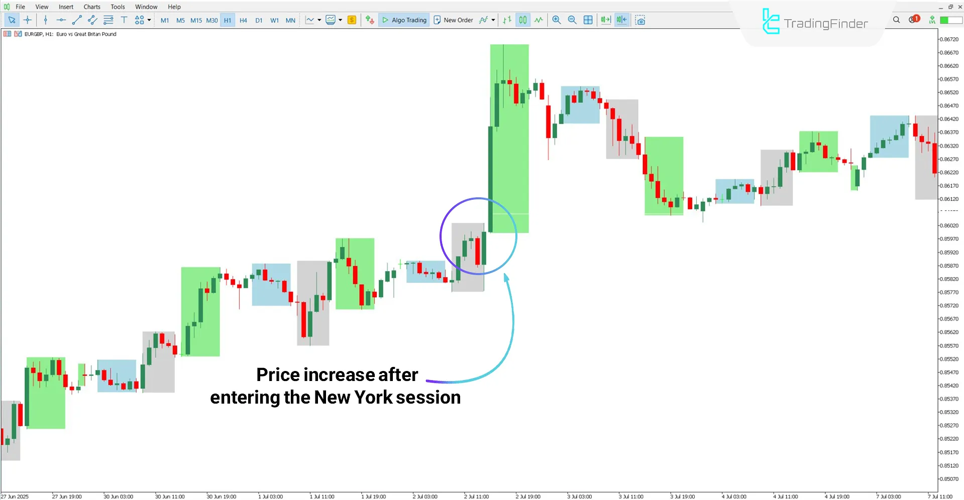 ICT Index Futures Vertical Lines Indicator MT5 Download – Free – [Tradingfinder] 1