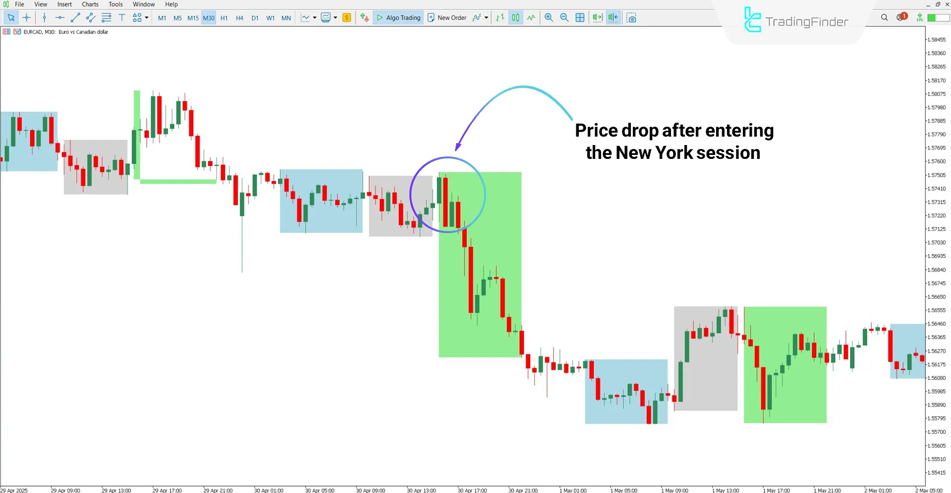 ICT Index Futures Vertical Lines Indicator MT5 Download – Free – [Tradingfinder] 2