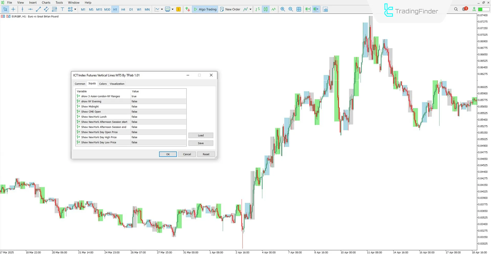 ICT Index Futures Vertical Lines Indicator MT5 Download – Free – [Tradingfinder] 3