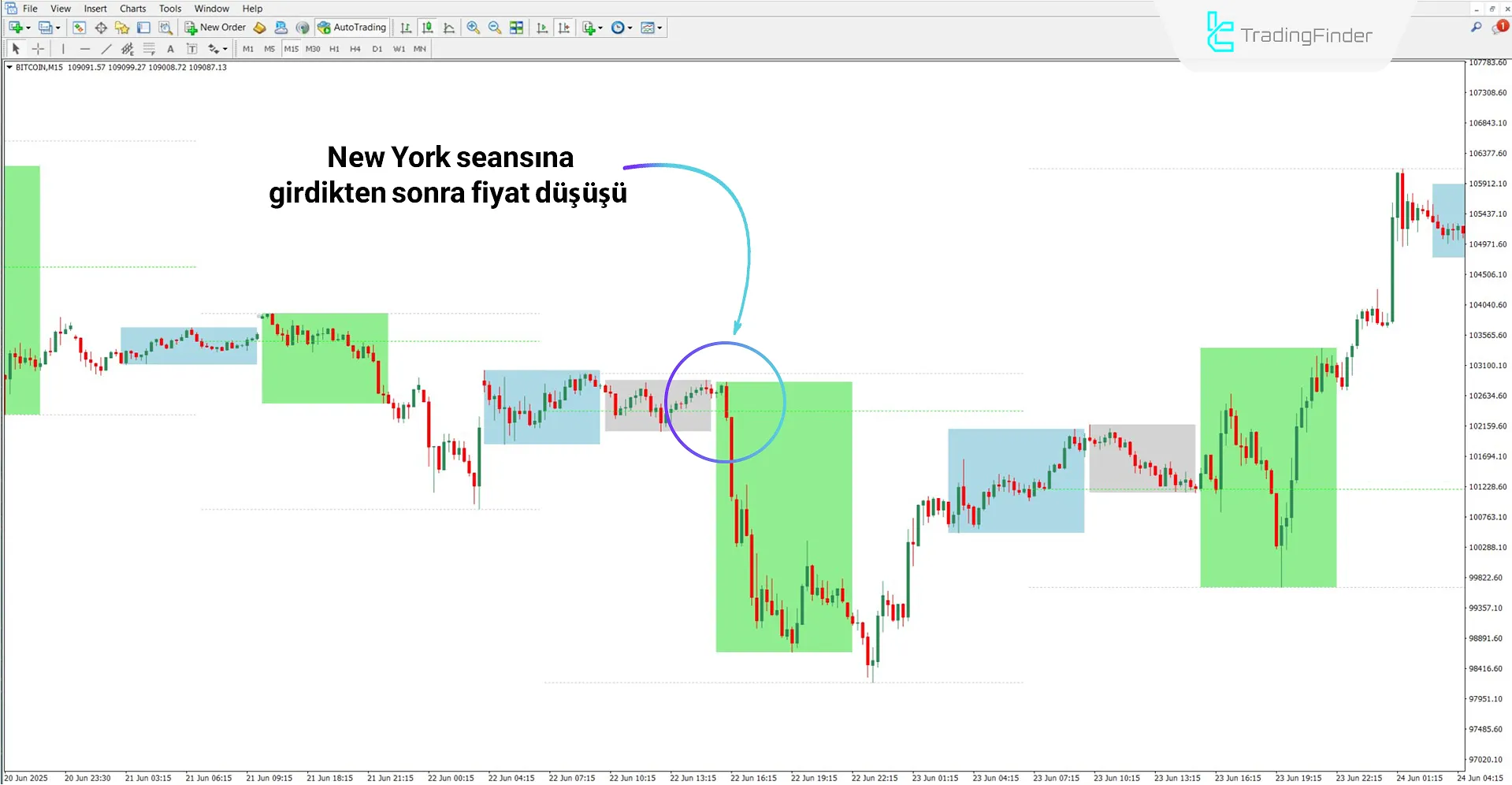 ICT Index Futures Vertical Lines Göstergesi MT4 İndir – Ücretsiz – [TFlab] 2