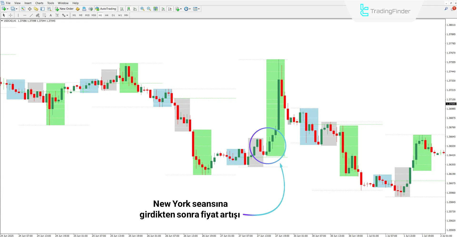 ICT Index Futures Vertical Lines Göstergesi MT4 İndir – Ücretsiz – [TFlab] 1