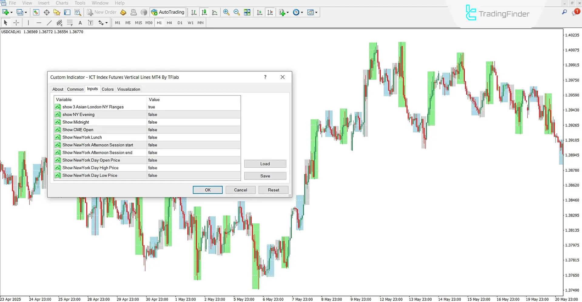 ICT Index Futures Vertical Lines Göstergesi MT4 İndir – Ücretsiz – [TFlab] 3