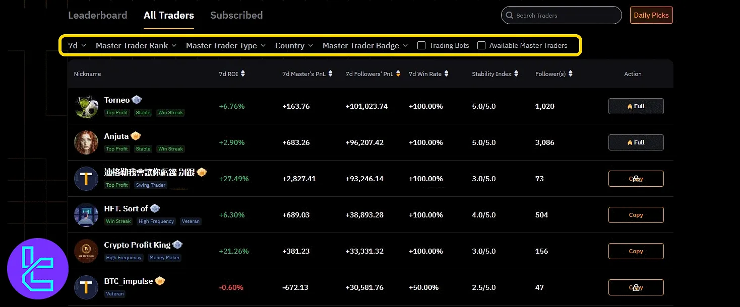 Bybit mirror trading strategy filters and trader list