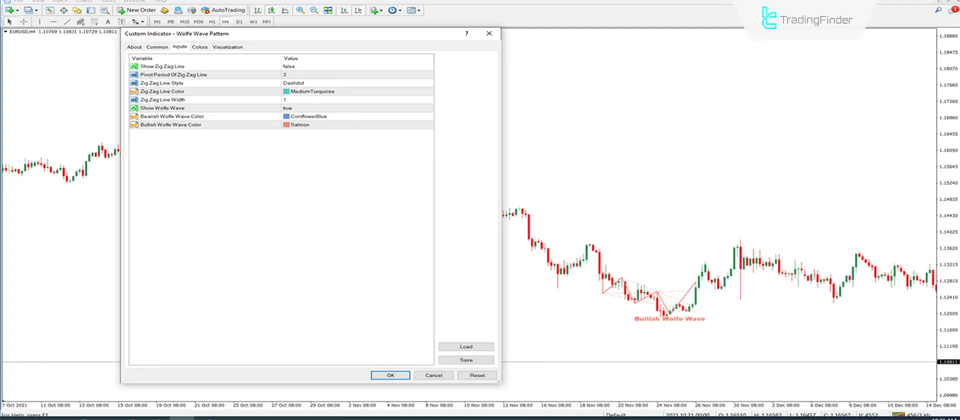 Wolfe Wave Pattern indicator for MetaTrader 4 Download - Free - [Trading Finder] 3