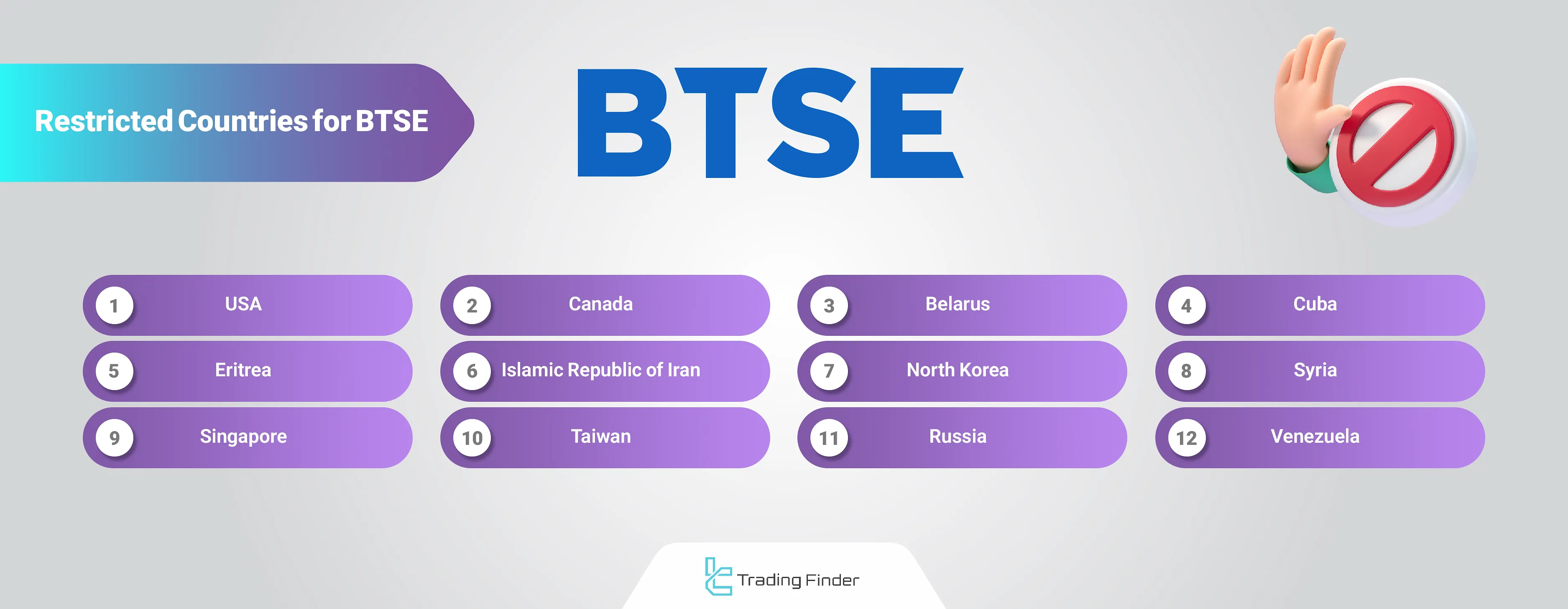 BTSE Restricted Countries