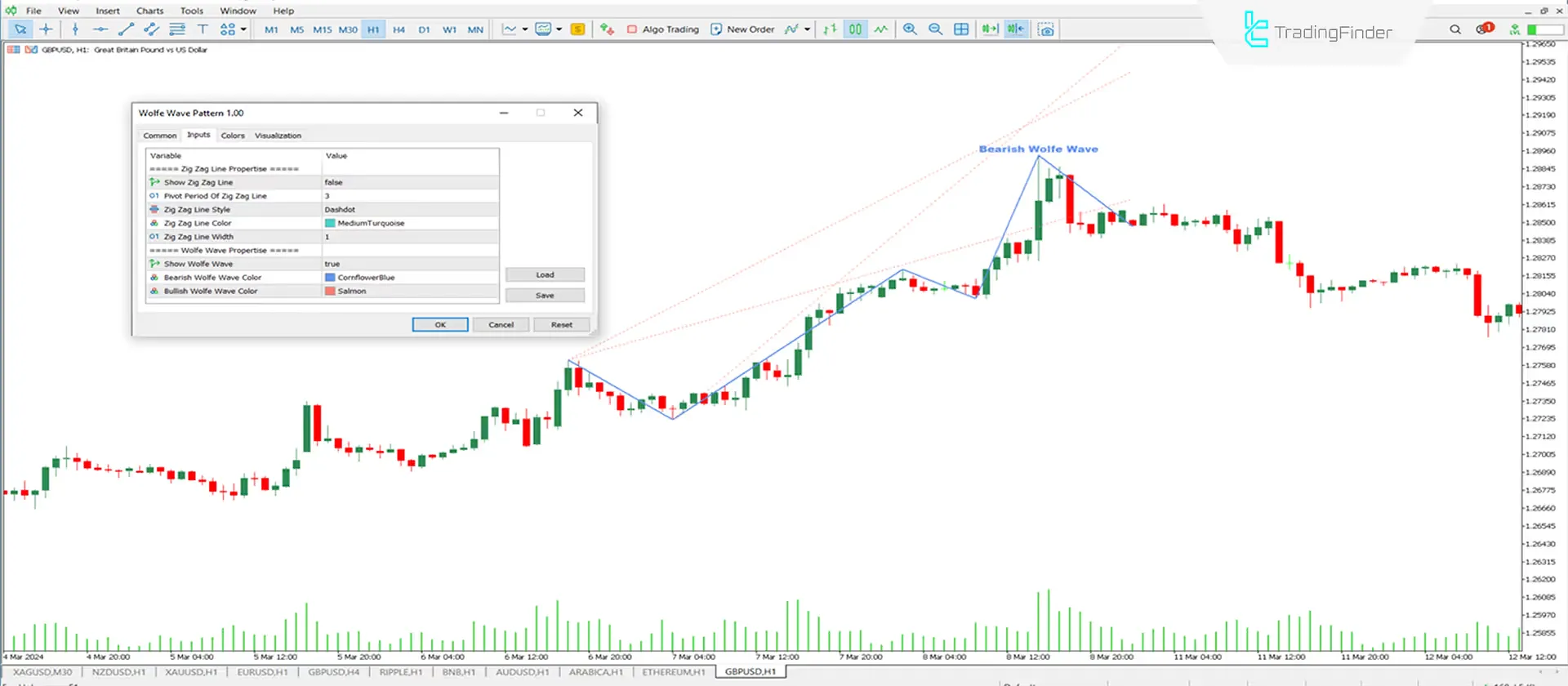 Wolfe Wave Pattern indicator for MetaTrader 5 Download - Free - [Trading Finder] 3