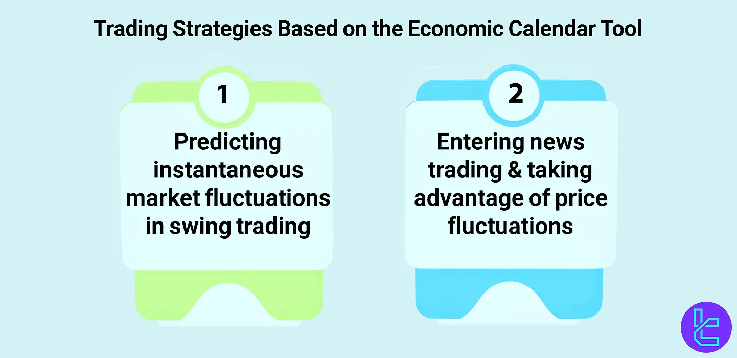 Strategies Based on the Economic Calendar