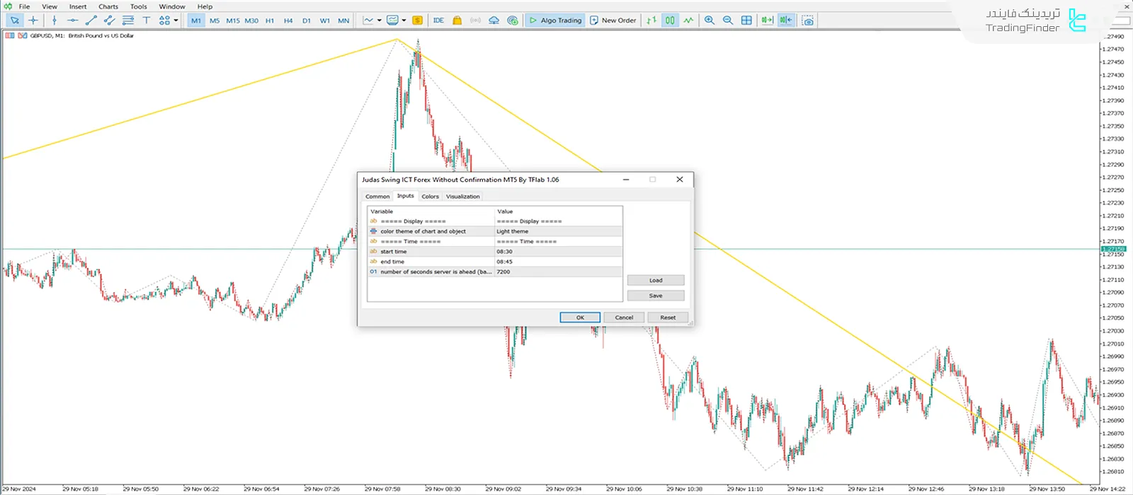 دانلود اندیکاتور جوداس سوئینگ آی سی تی فارکس بدون تایید (Judas Swing Forex) 3