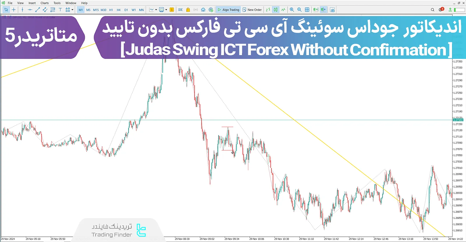 دانلود اندیکاتور جوداس سوئینگ آی سی تی فارکس بدون تایید (Judas Swing Forex)