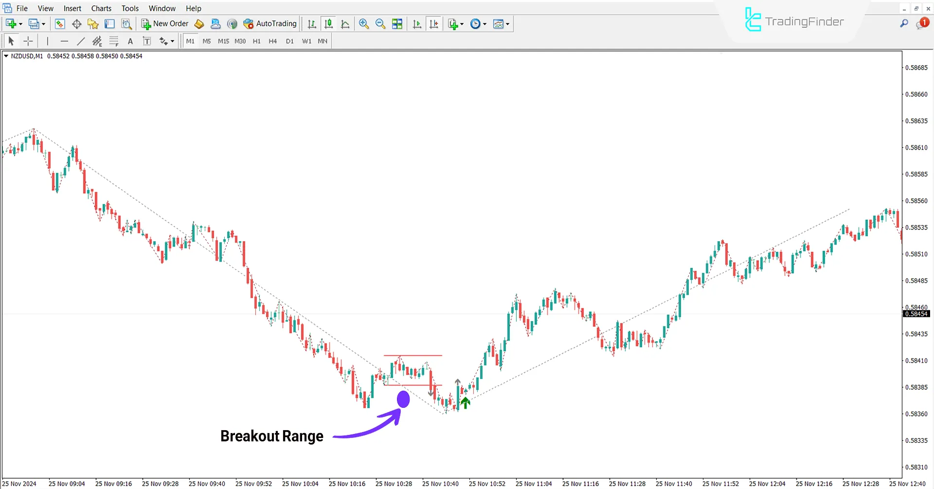 Judas Swing ICT Forex without confirmation Indicator for MT4 Download - free 1
