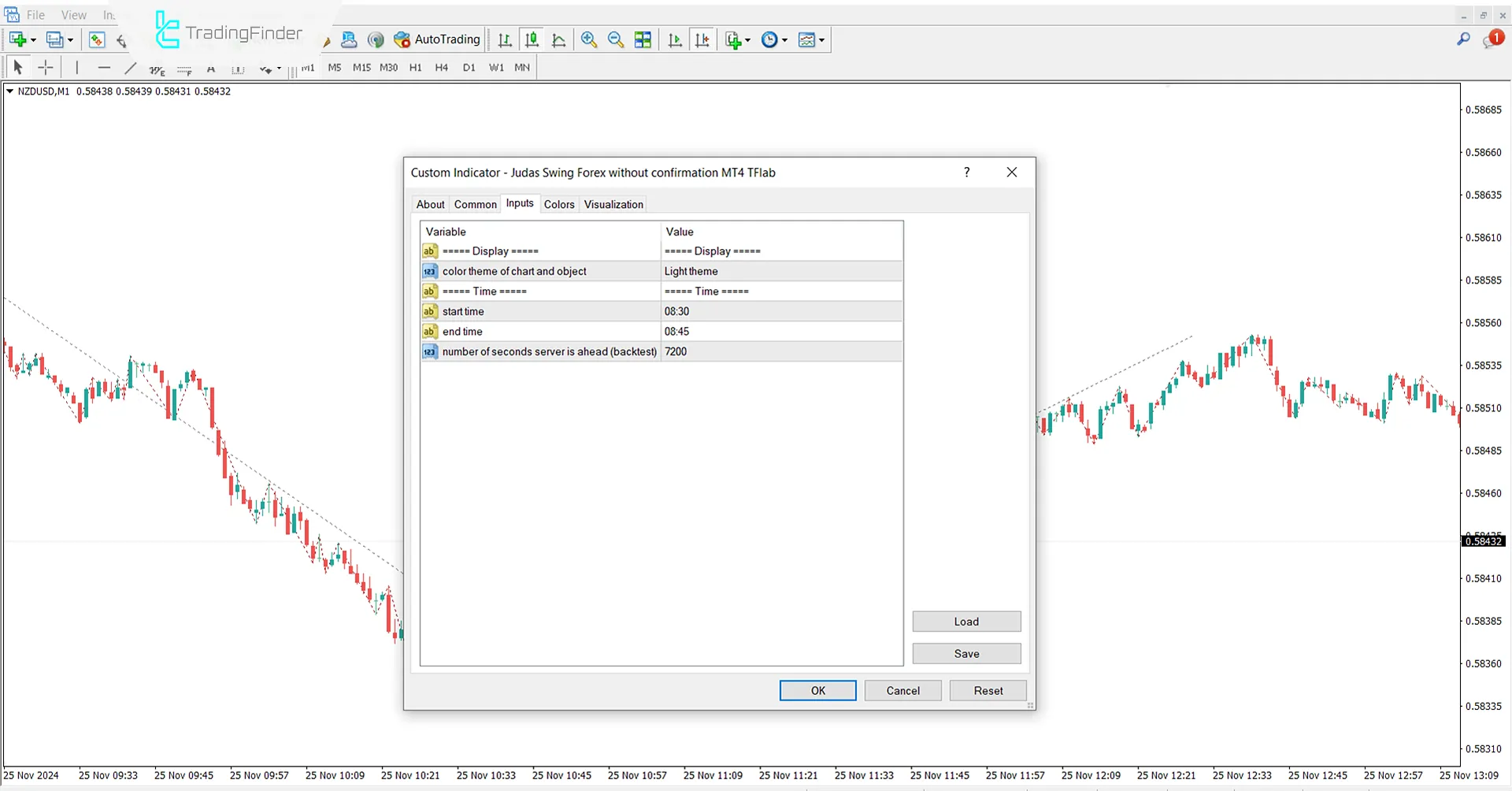 Judas Swing ICT Forex without confirmation Indicator for MT4 Download - free 3