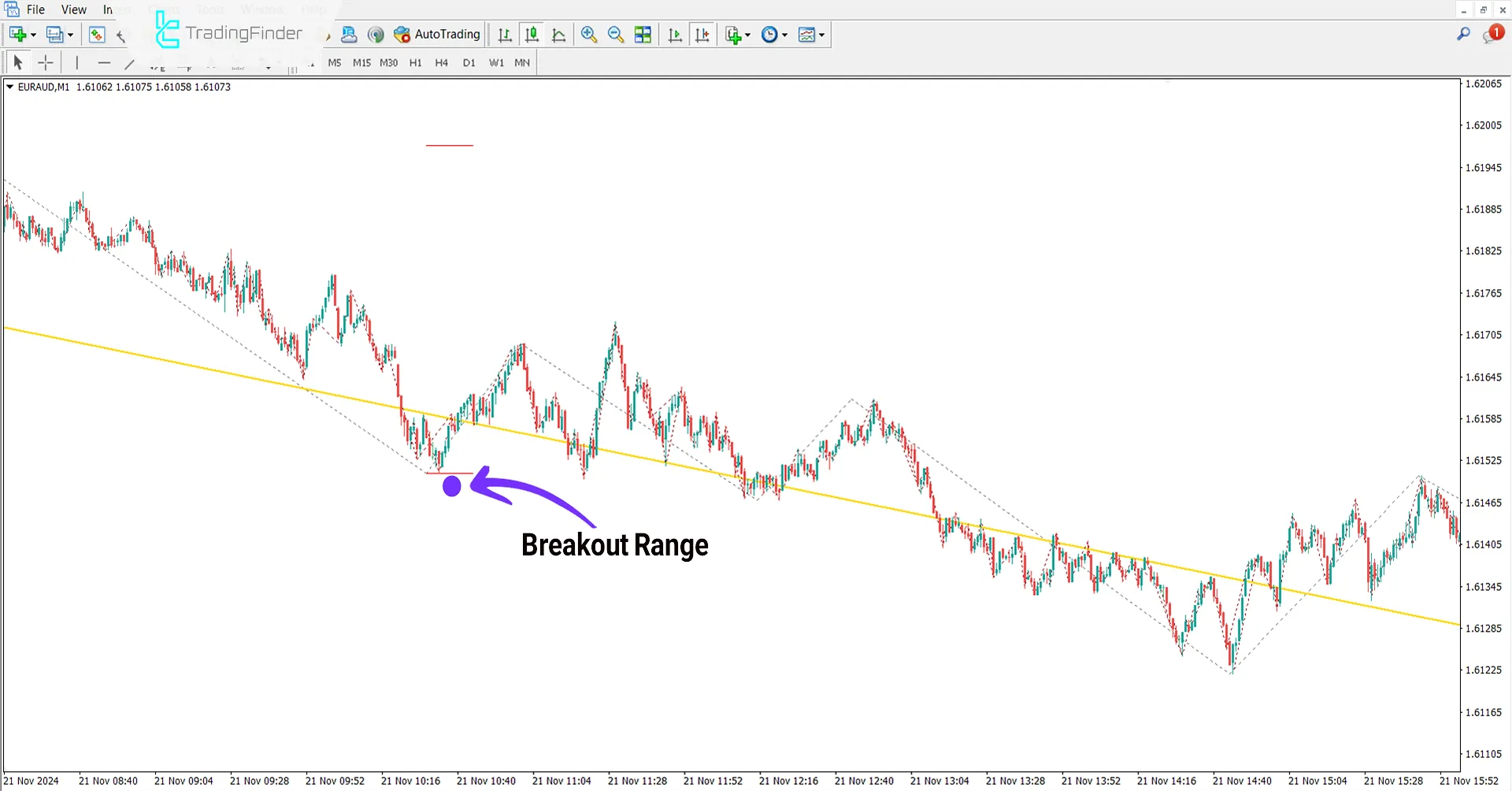 Judas Swing ICT Forex without confirmation Indicator for MT4 Download - free 2
