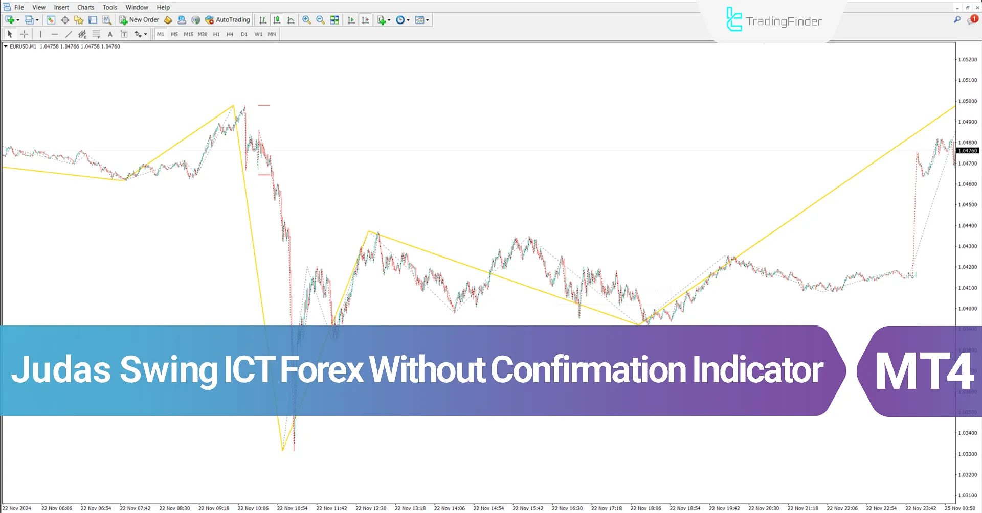 Judas Swing ICT Forex without confirmation Indicator for MT4 Download - free