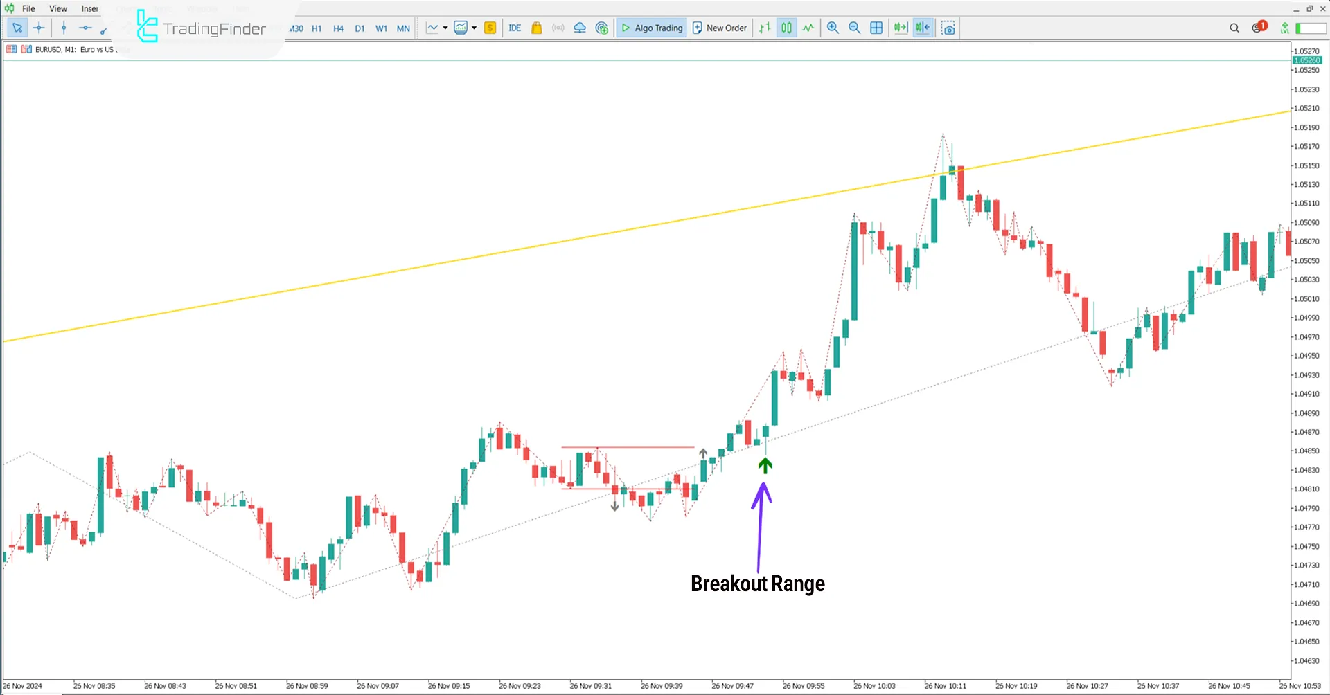 Judas Swing ICT Forex without confirmation Indicator for MT5 Download - free 1